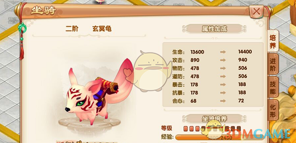 黄金牛市是不是结束了，3500 成为历史最高了吗？